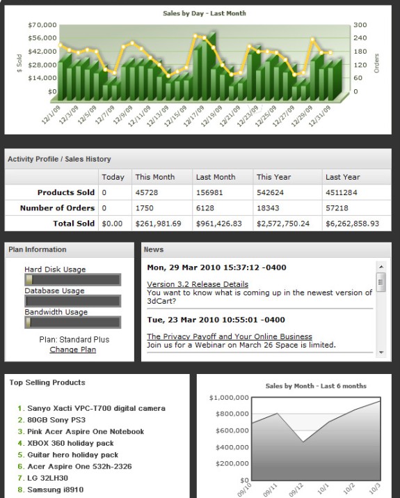 3dcart dashboard